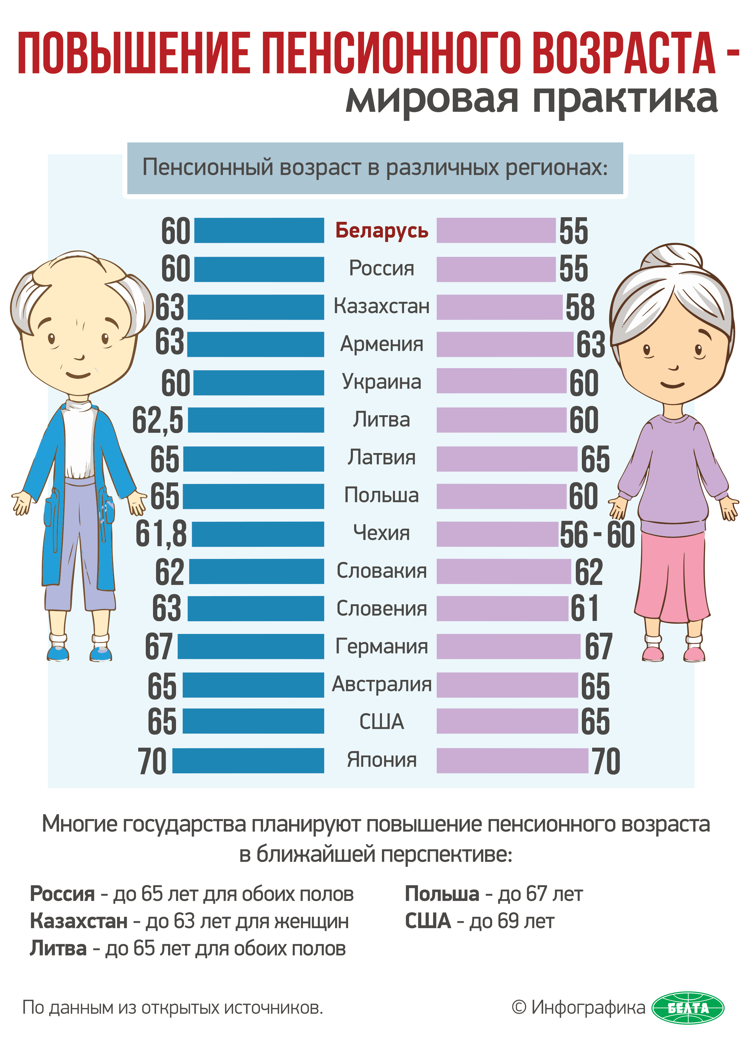 Стаж пенсионного возраста в россии